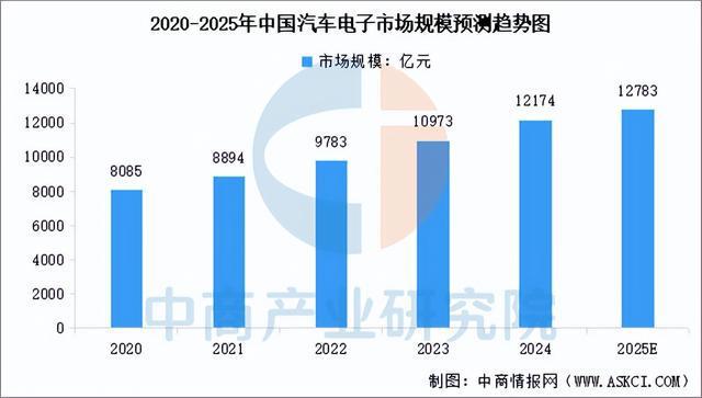 九游娱乐文化：2025年中国机器视觉产业链梳理及投资热力地图（附产业链全景图）(图16)
