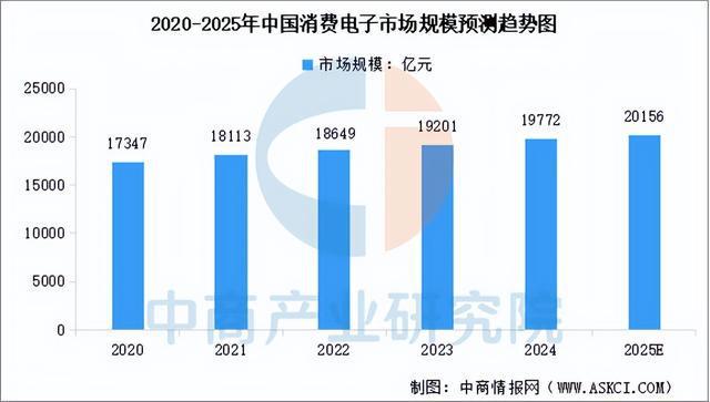 九游娱乐文化：2025年中国机器视觉产业链梳理及投资热力地图（附产业链全景图）(图15)