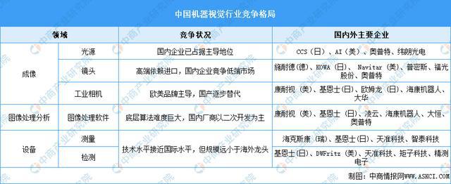 九游娱乐文化：2025年中国机器视觉产业链梳理及投资热力地图（附产业链全景图）(图12)