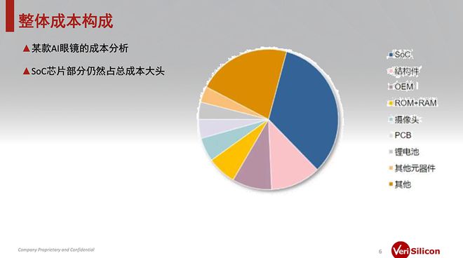 九游娱乐文化：8000字深度思考：AI眼镜的格局、困局、破局(图8)