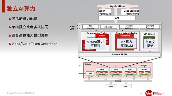 九游娱乐文化：8000字深度思考：AI眼镜的格局、困局、破局(图10)