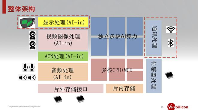 九游娱乐文化：8000字深度思考：AI眼镜的格局、困局、破局(图9)