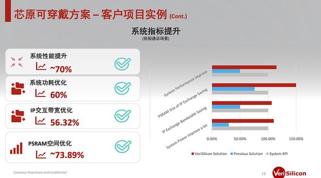 九游娱乐文化：8000字深度思考：AI眼镜的格局、困局、破局(图6)