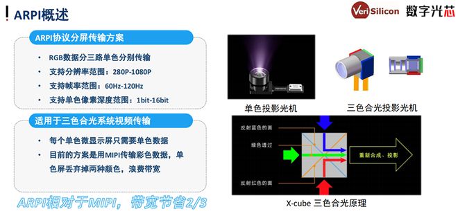 九游娱乐文化：8000字深度思考：AI眼镜的格局、困局、破局(图12)
