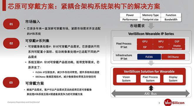 九游娱乐文化：8000字深度思考：AI眼镜的格局、困局、破局(图4)