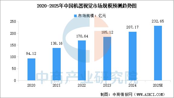 2025年中国机器视觉产业链梳理及投资热力地图(图8)
