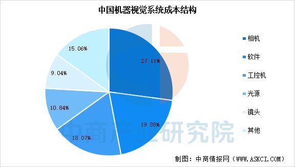 2025年中国机器视觉产业链梳理及投资热力地图(图2)