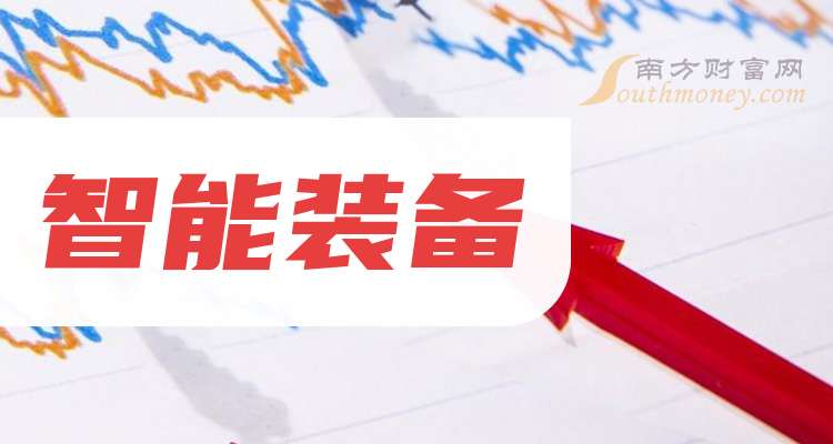 这只智能装备龙头股大家关注收藏好！（2025425）(图1)