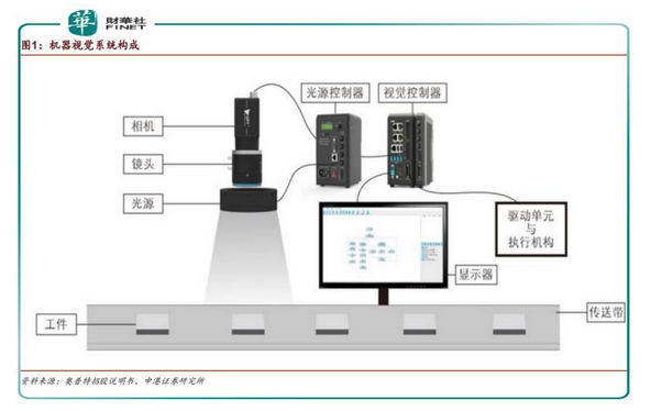 自主机器视觉技术崛起企业百家争鸣(图1)