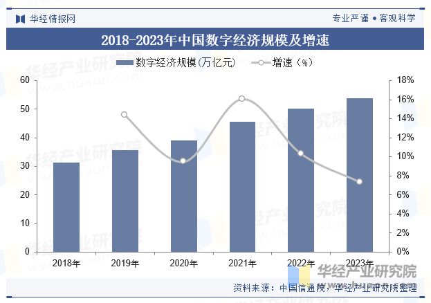 2024年中国计算机视觉行业现状及展望（附市场规模、产业链及重点企业）「图」(图2)
