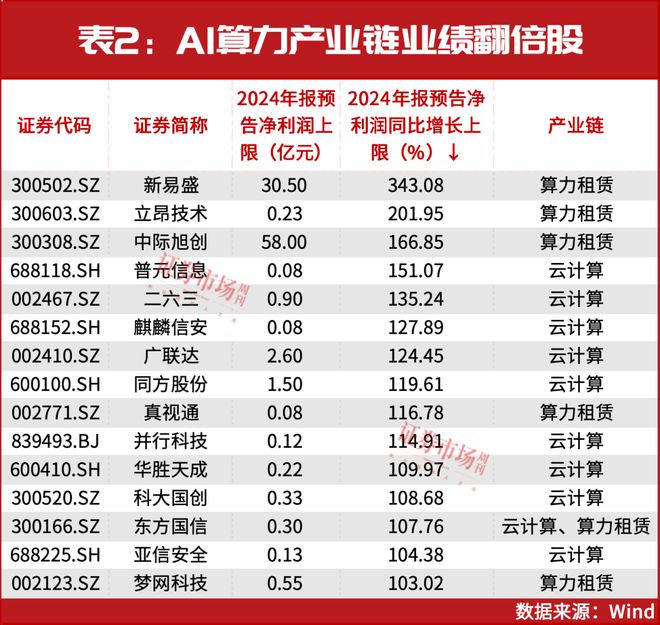 “中东资金”重仓股出炉！2025年最强主线被持续加码(图2)