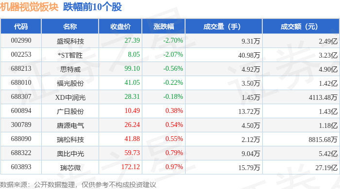机器视觉板块5月6日涨306%九联科技领涨主力资金净流入1123亿元(图2)