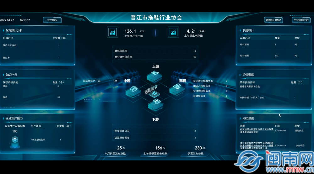 九游娱乐文化：泉州产业蝶变密码深耕数字沃土AI赋能产业转型升级(图3)