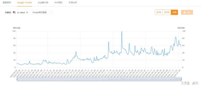 九游娱乐文化：毛利超80%又一款被AI带火的产品(图12)