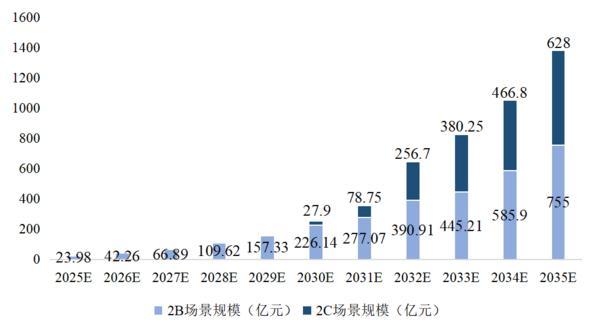 九游娱乐：人形机器人产业加速启航有望开启人机共生新时代(图3)