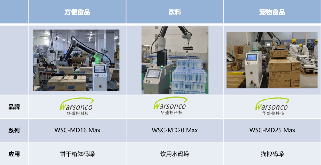九游娱乐文化：全球AI智造新标杆！中国机器人产业突破卡脖子困境（国产化率超90%）华盛控以独角兽之姿登顶创新高地(图3)