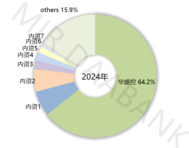 九游娱乐文化：全球AI智造新标杆！中国机器人产业突破卡脖子困境（国产化率超90%）华盛控以独角兽之姿登顶创新高地(图1)