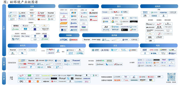 九游娱乐：AI终端产业规模有望迎来“排浪式”增长AI+市场加速布局(图2)