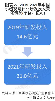 2023年中国机器视觉行业价值链分析零部件环节价值占比高【组图】(图2)