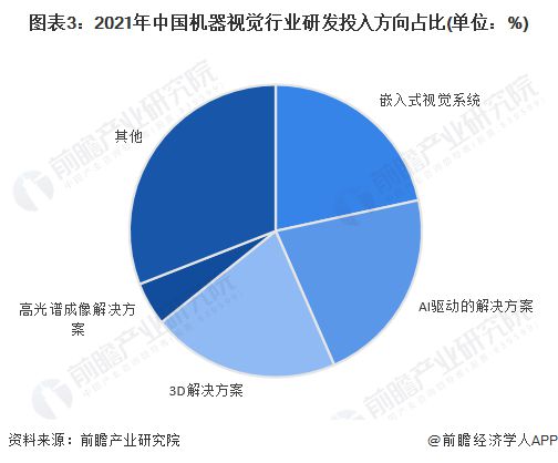 2023年中国机器视觉行业价值链分析零部件环节价值占比高【组图】(图3)