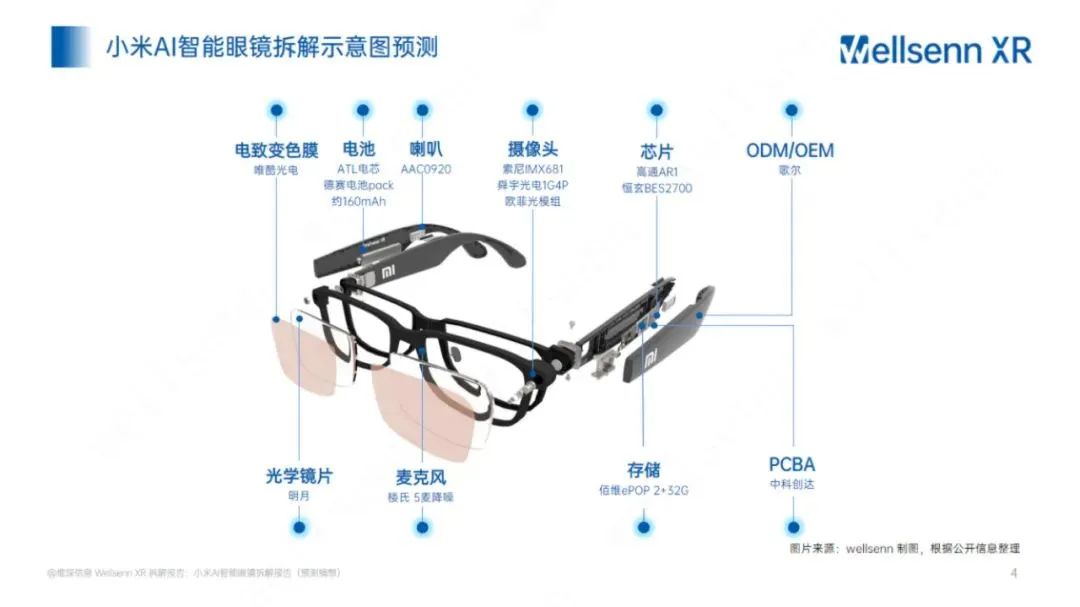 九游娱乐文化：与高通续约芯片大单还未上市的小米AI智能眼镜理论价格或进一步降低(图4)