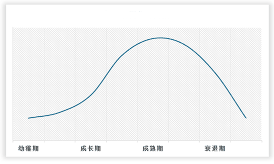 中国机器视觉行业现状深度研究与未来前景调研报告（2023-2030年）(图2)