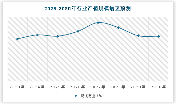 中国机器视觉行业现状深度研究与未来前景调研报告（2023-2030年）(图5)