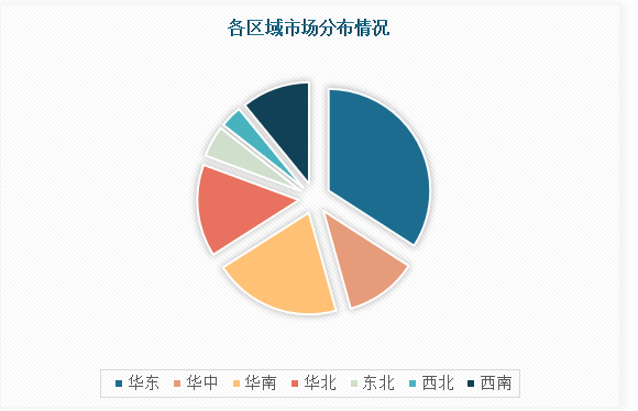 中国机器视觉行业现状深度研究与未来前景调研报告（2023-2030年）(图4)