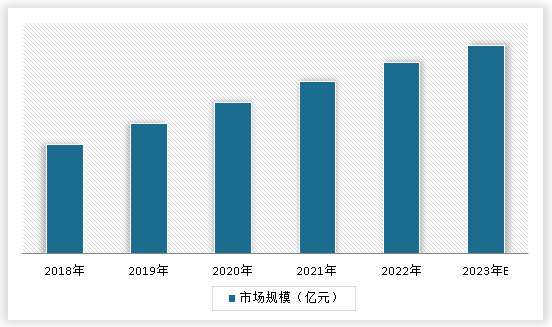 中国机器视觉行业现状深度研究与未来前景调研报告（2023-2030年）(图3)