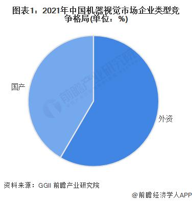 洞察2023：中国机器视觉行业竞争格局及市场份额(附区域竞争力、企业力等)(图1)