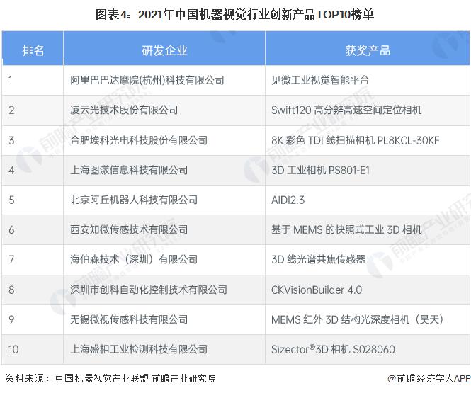 洞察2023：中国机器视觉行业竞争格局及市场份额(附区域竞争力、企业力等)(图3)