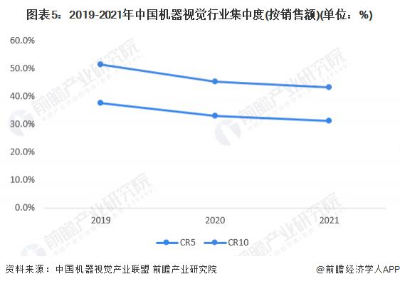 洞察2023：中国机器视觉行业竞争格局及市场份额(附区域竞争力、企业力等)(图4)