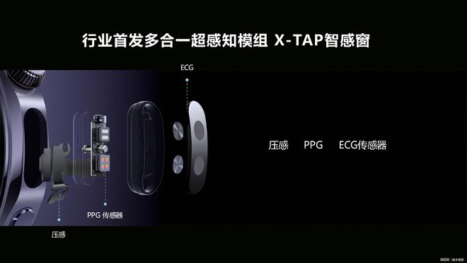 九游娱乐文化：华为首款鸿蒙AI手表正式官宣智能手表迎来真正“AI”革命(图6)
