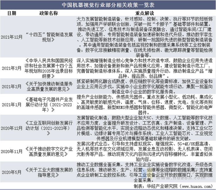 2021年中国机器视觉行业发展现状分析制造业产业结构升级驱动行业快速发展「图」(图2)