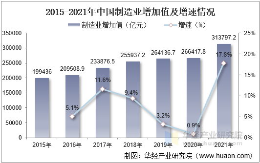 2021年中国机器视觉行业发展现状分析制造业产业结构升级驱动行业快速发展「图」(图3)
