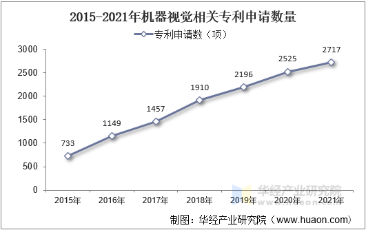 2021年中国机器视觉行业发展现状分析制造业产业结构升级驱动行业快速发展「图」(图4)
