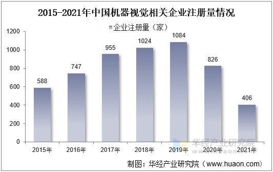 2021年中国机器视觉行业发展现状分析制造业产业结构升级驱动行业快速发展「图」(图11)