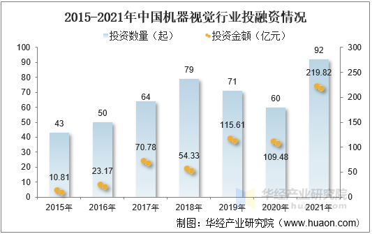 2021年中国机器视觉行业发展现状分析制造业产业结构升级驱动行业快速发展「图」(图12)