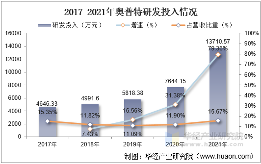 2021年中国机器视觉行业发展现状分析制造业产业结构升级驱动行业快速发展「图」(图15)