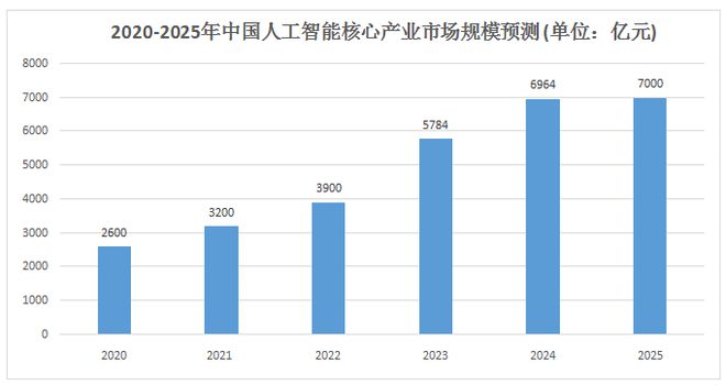 九游娱乐文化：从“单点突破”到“生态协同”AI将重构产业生态(图1)