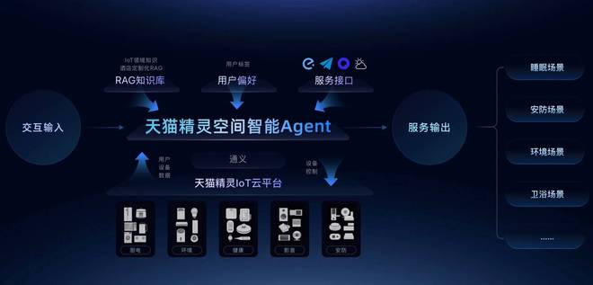 天猫精灵打响智能音箱AI装备战行业突围战启幕(图3)