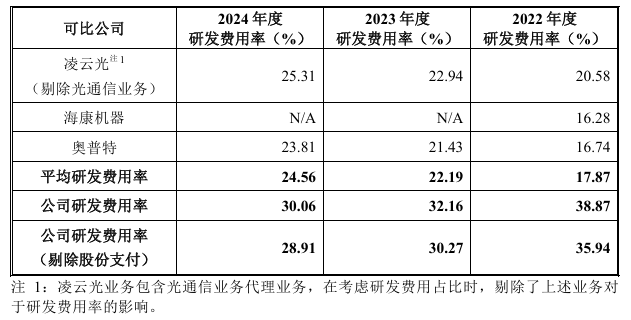 易思维IPO：创始人郭寅“卷技术”成比亚迪唯一认可的国产供应商(图1)