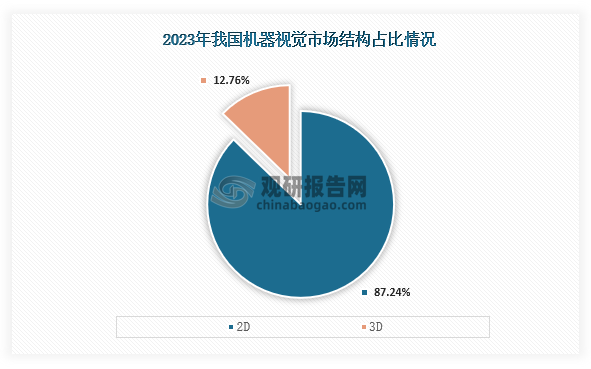 中国机器视觉行业发展深度研究与投资前景预测报告（2025-2032年）(图2)