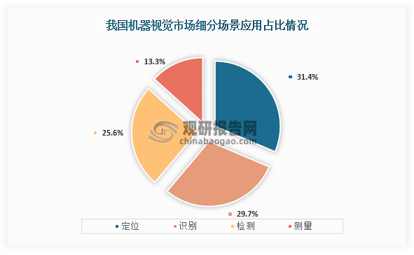 中国机器视觉行业发展深度研究与投资前景预测报告（2025-2032年）(图3)