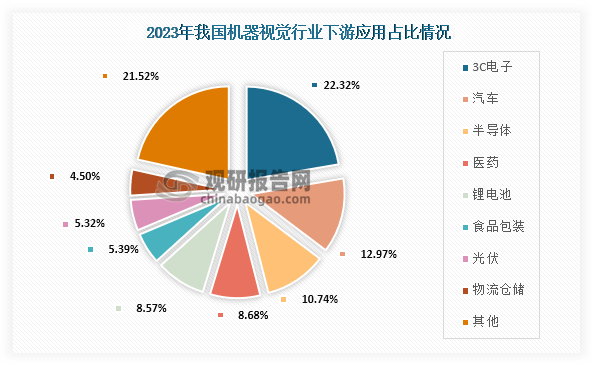 中国机器视觉行业发展深度研究与投资前景预测报告（2025-2032年）(图4)