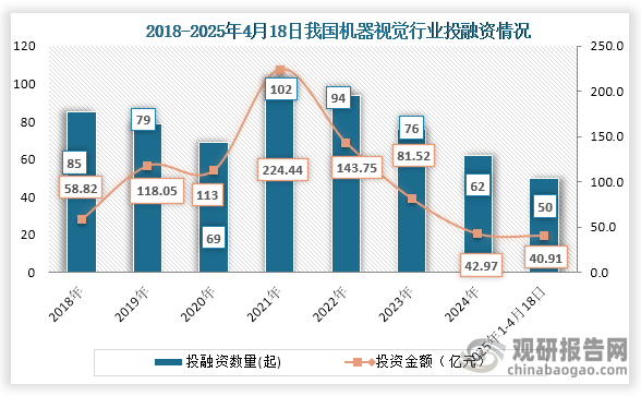 中国机器视觉行业发展深度研究与投资前景预测报告（2025-2032年）(图5)