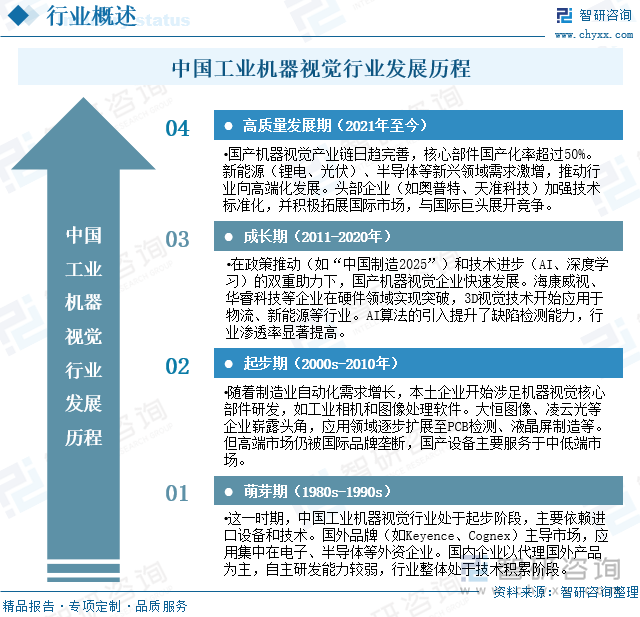 九游娱乐：2025年中国工业机器视觉‌行业产业链、发展现状及未来趋势研判：未来五年行业市场规模预计翻倍3D视觉市场渗透率加速提升[图](图2)