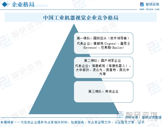 九游娱乐：2025年中国工业机器视觉‌行业产业链、发展现状及未来趋势研判：未来五年行业市场规模预计翻倍3D视觉市场渗透率加速提升[图](图6)