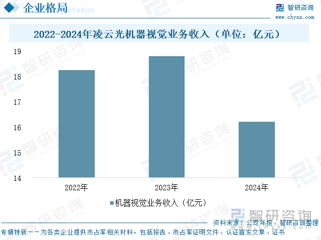 九游娱乐：2025年中国工业机器视觉‌行业产业链、发展现状及未来趋势研判：未来五年行业市场规模预计翻倍3D视觉市场渗透率加速提升[图](图9)