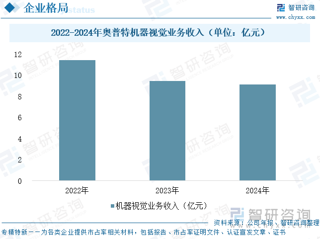 九游娱乐：2025年中国工业机器视觉‌行业产业链、发展现状及未来趋势研判：未来五年行业市场规模预计翻倍3D视觉市场渗透率加速提升[图](图8)